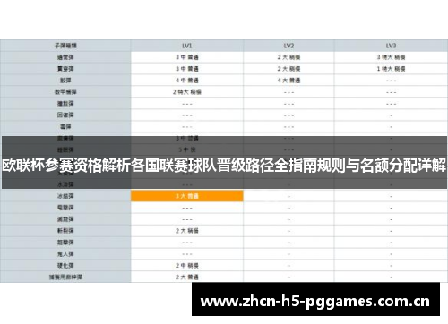 欧联杯参赛资格解析各国联赛球队晋级路径全指南规则与名额分配详解