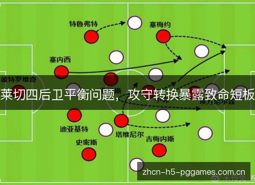 莱切四后卫平衡问题,攻守转换暴露致命短板 莱切四后卫平衡问题,攻守转换暴露致命短板
